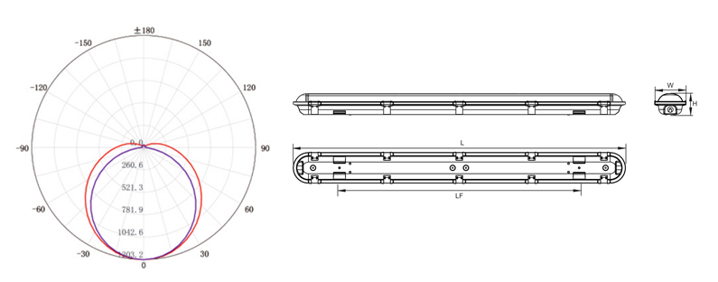 ip66-led-series4