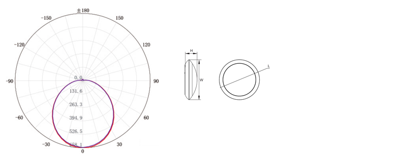 top300ledserieslamp3